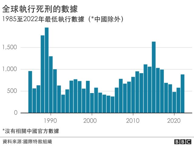 graphs